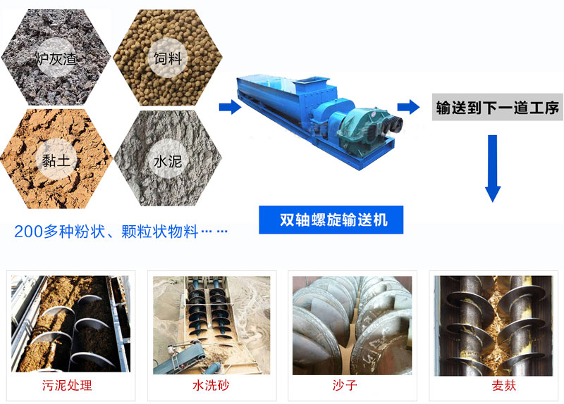 雙軸螺旋輸送機適用范圍