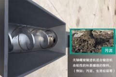 <b>污泥可以用螺旋輸送機進行輸送嗎？</b>